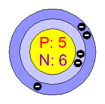 [Bohr Model of Boron]