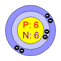 [Bohr Model of Carbon]