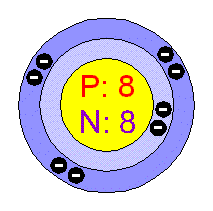 [Bohr Model of Oxygen]