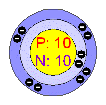 How did the element neon get its name?