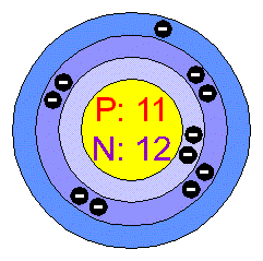 atomic structure of sodium