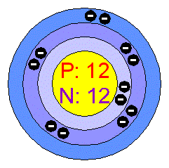 How to make a 3D bohr model of the.