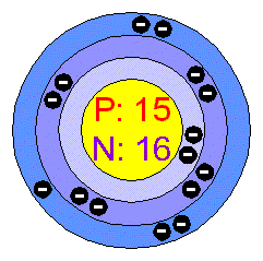 [Bohr Model of Phosphorus]