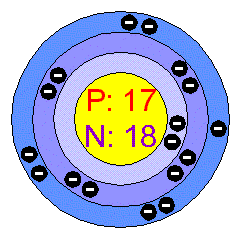 Model on Bohr Model Of Chlorine