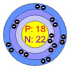 argon atom diagram