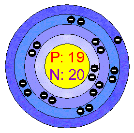 What is the electron configuration for potassium (K)?