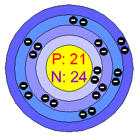 [Bohr Model of Scandium]