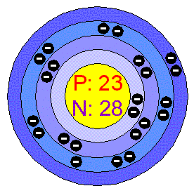 [Bohr Model of Vanadium]