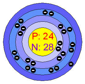 [Bohr Model of Chromium]