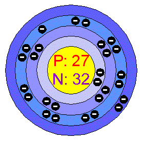 [Bohr Model of Cobalt]