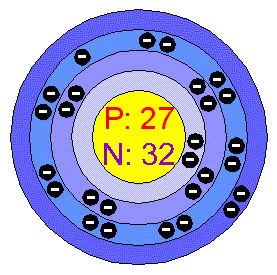 nickel bohr model