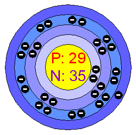 [Bohr Model of Copper]
