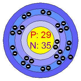 Atoms Of Copper