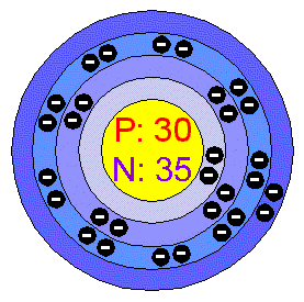[Bohr Model of Zinc]