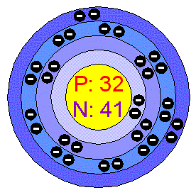 [Bohr Model of Germanium]