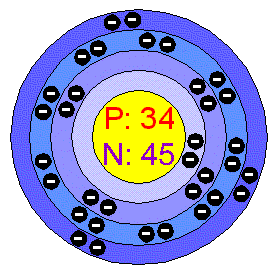 [Bohr Model of Selenium]