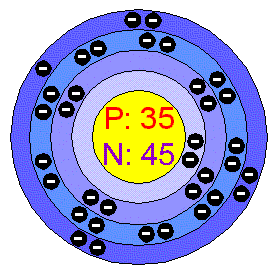 [Bohr Model of Bromine]