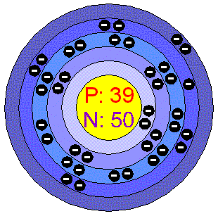 [Bohr Model of Yttrium]