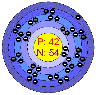 http://www.chemicalelements.com/bohr/b0042.gif