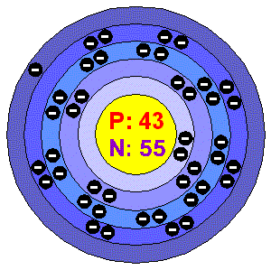 [Bohr Model of Technetium]