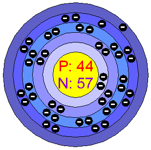 [Bohr Model of Ruthenium]