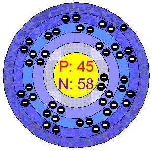 [Bohr Model of Rhodium]