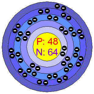 [Bohr Model of Cadmium]