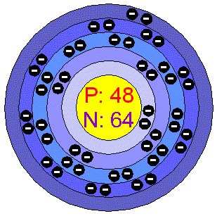 nickel bohr model