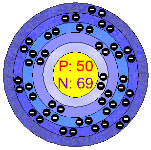 Sn element