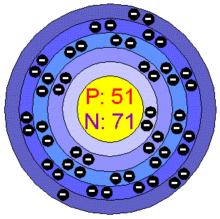 [Bohr Model of Antimony]