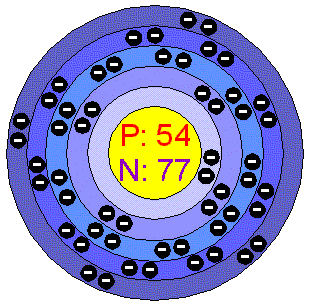 [Bohr Model of Xenon]