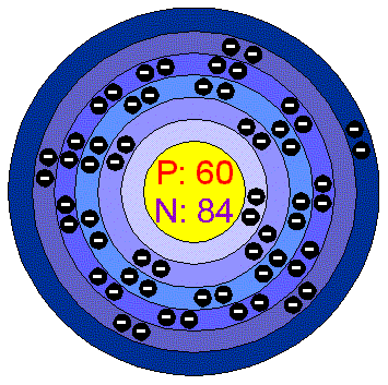 [Bohr Model of Neodymium]