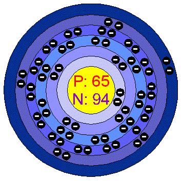 [Bohr Model of Terbium]