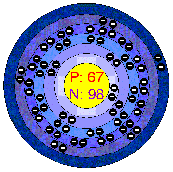 [Bohr Model of Holmium]