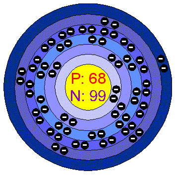 [Bohr Model of Erbium]