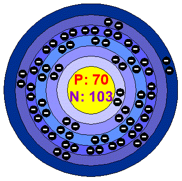 [Bohr Model of Ytterbium]