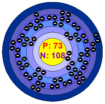 [Bohr Model of Tantalum]