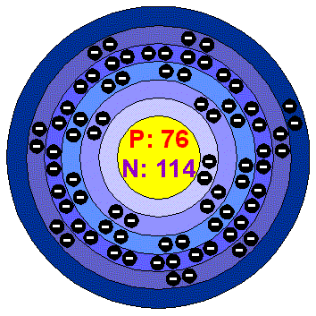 [Bohr Model of Osmium]