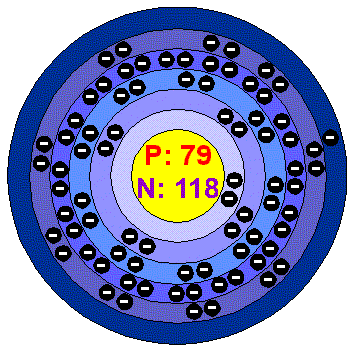 [Bohr Model of Gold]
