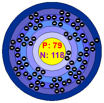 http://www.chemicalelements.com/bohr/b0079.gif