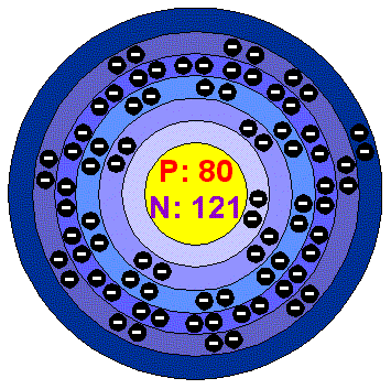 [Bohr Model of Mercury]