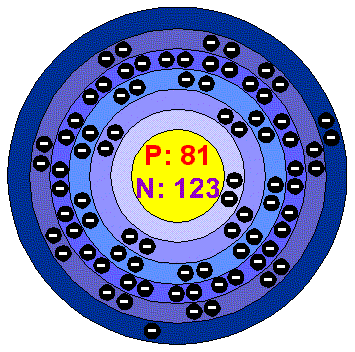 [Bohr Model of Thallium]