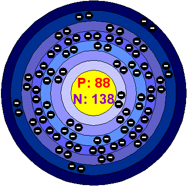 [Bohr Model of Radium]