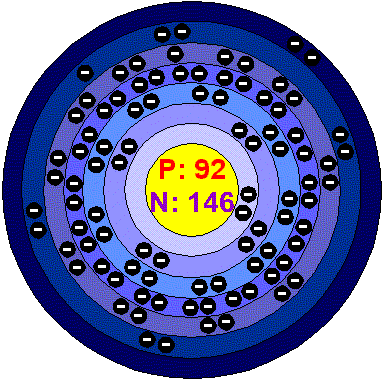 [Bohr Model of Uranium]