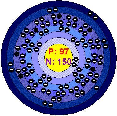 [Bohr Model of Berkelium]