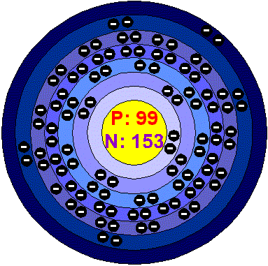 [Bohr Model of Einsteinium]