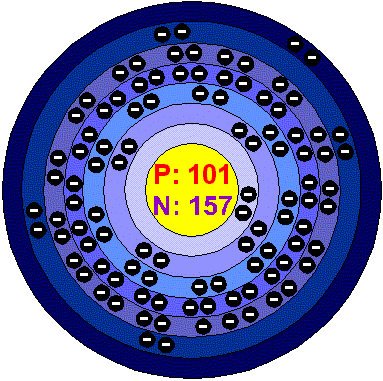 [Bohr Model of Mendelevium]