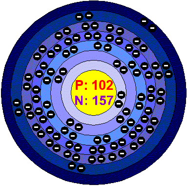 [Bohr Model of Nobelium]