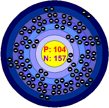 [Bohr Model of Rutherfordium]