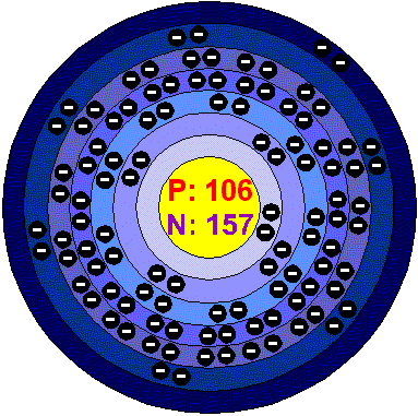 bohr diagram sulfur